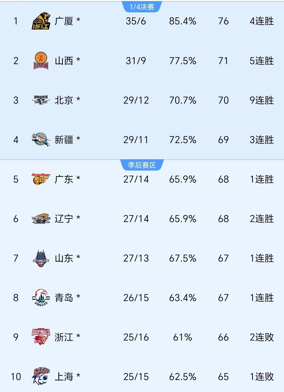 包含世界杯预选赛积分榜出炉，领头羊实力强劲的词条