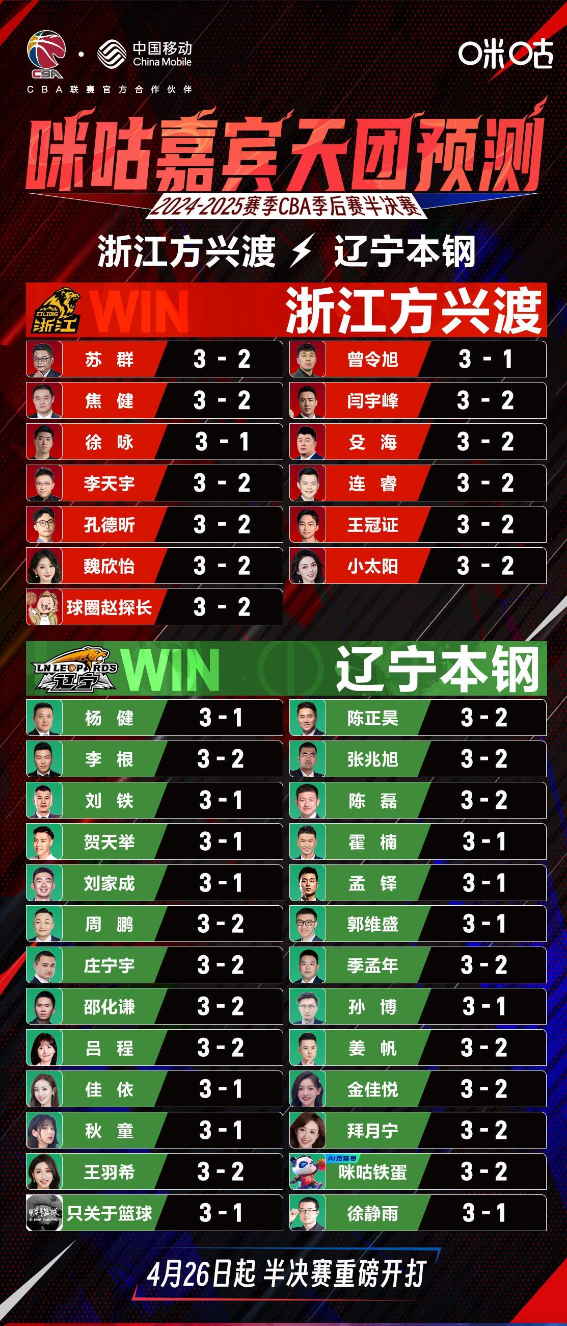 MLS赛场再战，各队实力对比岌岌可危，冠军赛头名之争如火如荼！