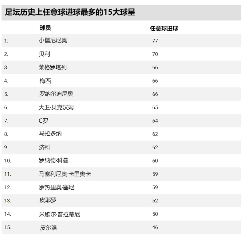 各国足球巨星的最新表现报道