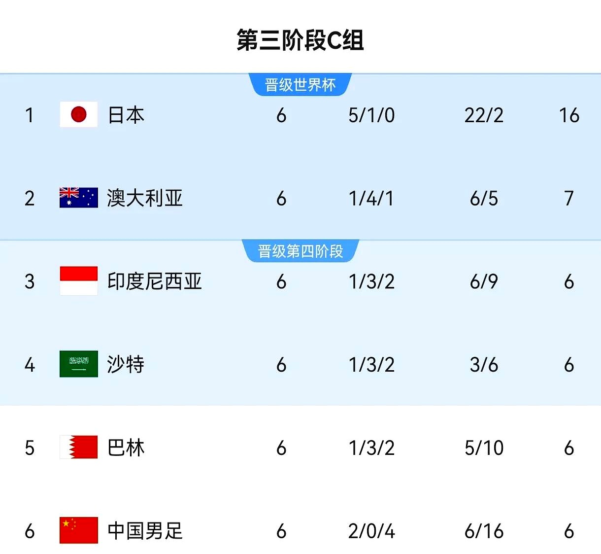 印度尼西亚惊险胜澳大利亚，晋级欧国联半决赛