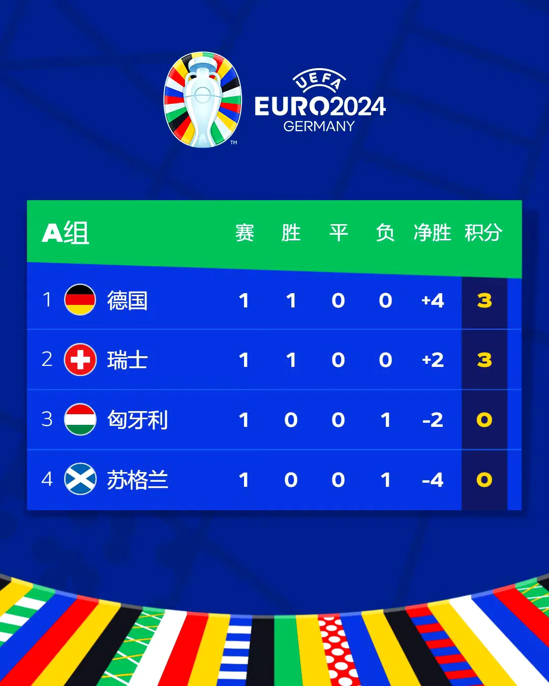 开云体育中国-包含英格兰大胜阿尔巴尼亚，领先积分榜的词条