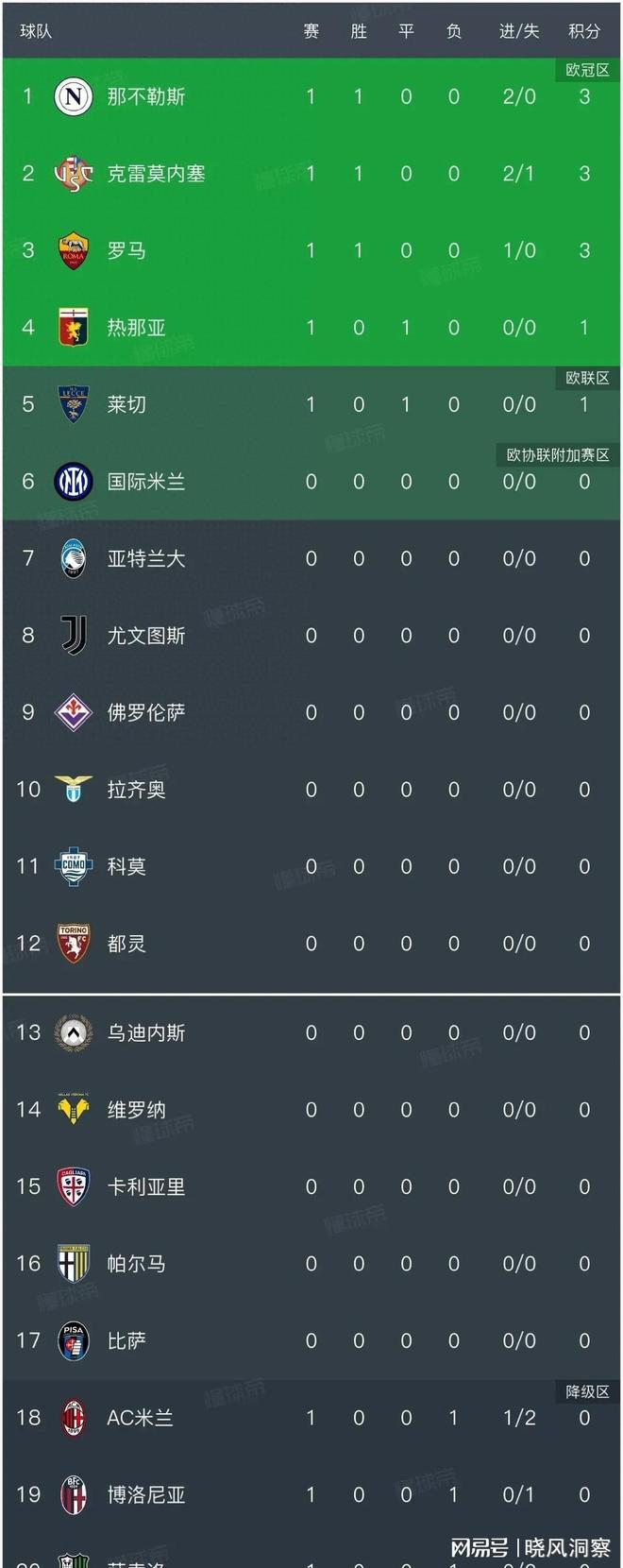 AC米兰遭遇连败，积分榜位置下滑