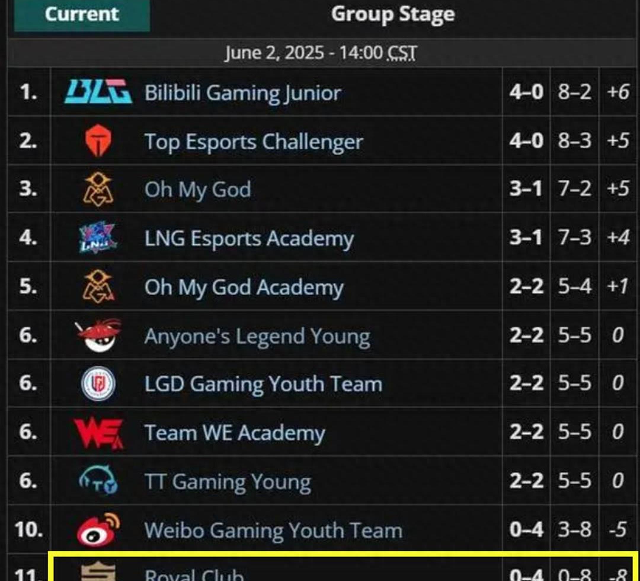 开云体育官网-RNG险胜100T，Deft单局斩获MVP顶尖较量入围赛，让粉丝疯狂欢呼
