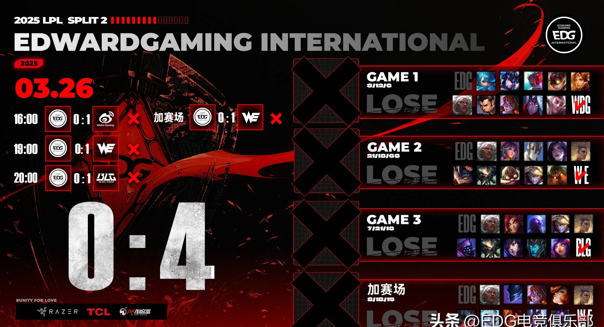 EDG轻取HKA，Tarzan关键团战开团秒人峡谷大战全球总决赛，成为赛场最大亮点的简单介绍